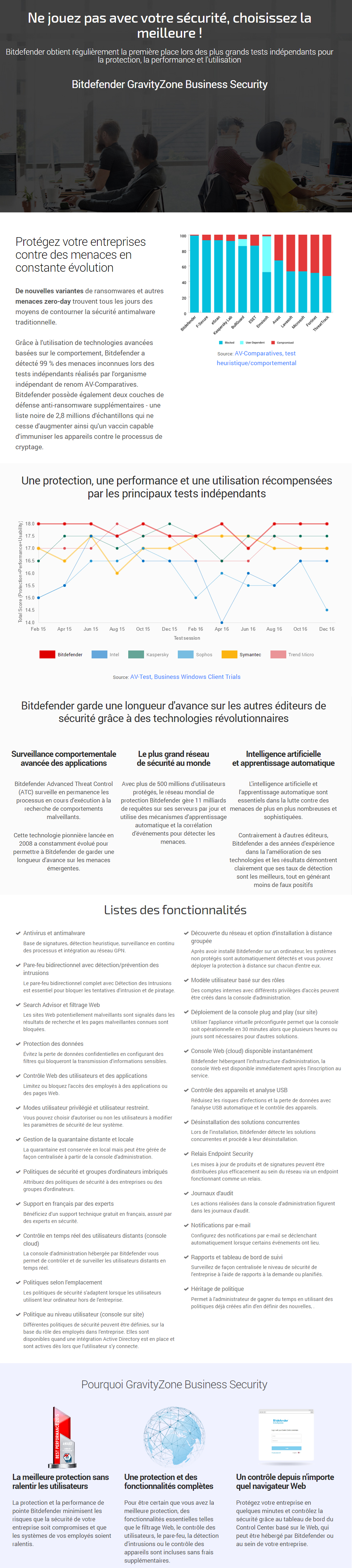 Acheter Bitdefender GravityZone Business Security 1 an Maroc